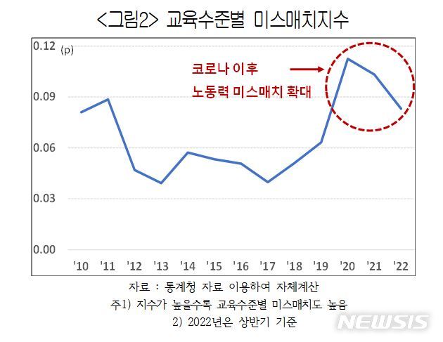 '고용훈풍' 내년엔 꺾인다…취업자 지표 급락세로