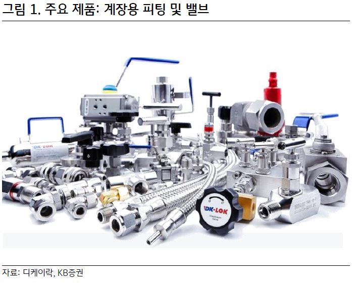 KB證 "디케이락, 구조적 성장 본격 시작"