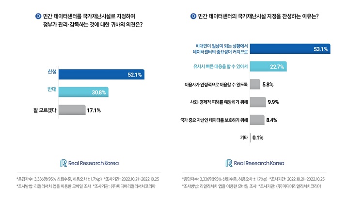 (사진=미디어리얼리서치코리아 제공) *재판매 및 DB 금지