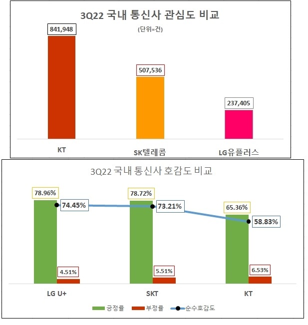 (사진=데이터앤리서치 제공) *재판매 및 DB 금지