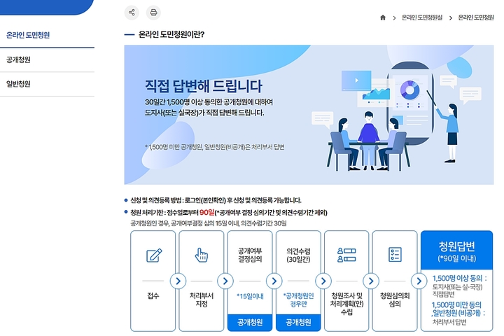 [제주=뉴시스] 제주도가 2022년 11월 1일부터 운영을 시작할 당시 ‘온라인 도민청원실’. (사진=제주도 홈페이지 갈무리). 2022.11.01. 73jmlee@newsis.com *재판매 및 DB 금지