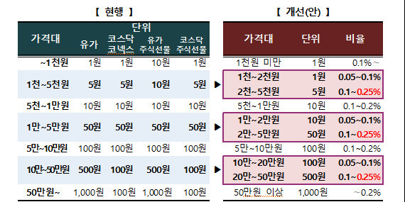 호가가격단위 *재판매 및 DB 금지