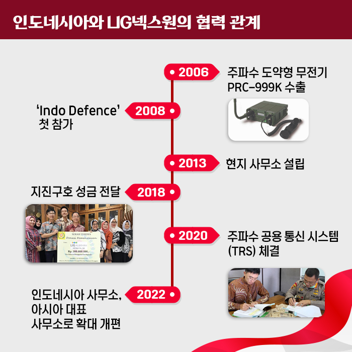 LIG넥스원, 인니 국제방산전시회 참가…동남아 시장 확대