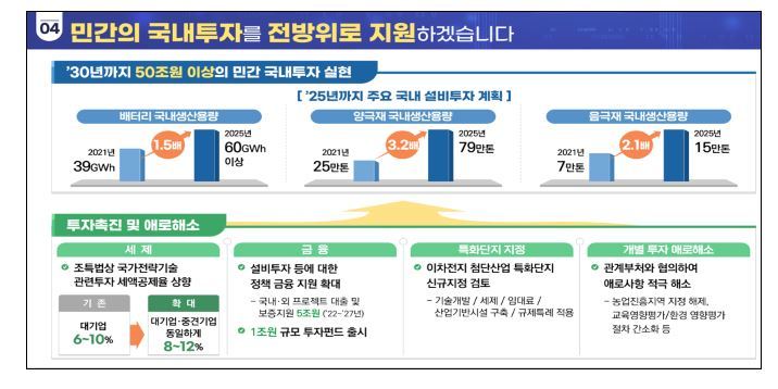 (자료=산업통상자원부 제공) *재판매 및 DB 금지