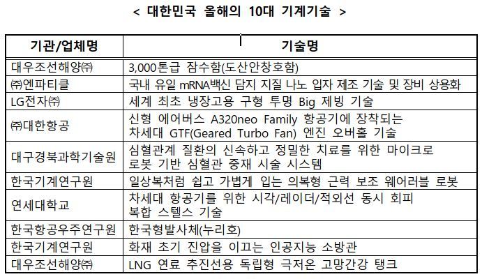 (자료=산업통상자원부 제공) *재판매 및 DB 금지