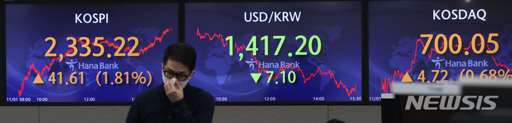[서울=뉴시스] 조수정 기자 = 1일 코스피는 전 거래일(2293.61)보다 41.61포인트(1.81%) 오른 2335.22에, 서울 외환시장에서 원·달러 환율은 전 거래일(1424.3원)보다 7.1원 하락한 1417.2원에 마감했다. 코스닥은 전 거래일(695.33)보다 4.72포인트(0.68%) 오른 700.05에 거래를 종료했다. 1일 서울 중구 하나은행 딜링룸에서 전광판에 종가가 표시돼 있다. 2022.11.01. chocrystal@newsis.com