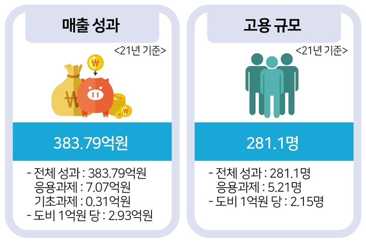 지역협력연구센터(GRRC) 사업 성과분석보고서. (사진=경기도 제공) *재판매 및 DB 금지