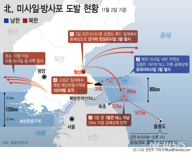 [서울=뉴시스] 2일 오후 북한이 강원도 고성군 일대에서 동해상 북방한계선(NLL) 북방 해상 완충구역 내로 100여발의 포병사격으로 추가 도발을 했다. (그래픽=전진우 기자) 618tue@newsis.com