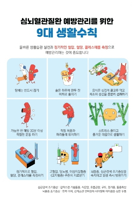 공주시 "생활수칙 준수로 심뇌혈관질환 예방"