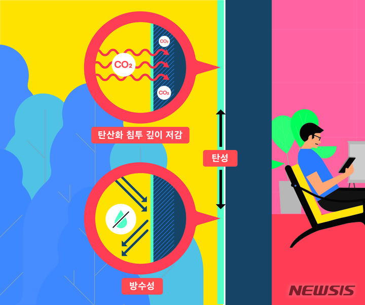 [서울=뉴시스] DL이앤씨와 강남제비스코가 개발한 '공동주택 내구성 향상 페인트 기술'이 국내 최초로 한국콘크리트학회 기술 인증을 획득했다. (인포그래픽=DL이앤씨 제공)