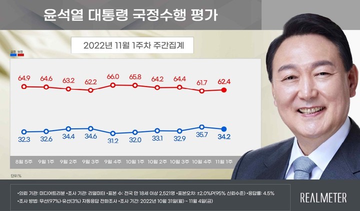 (사진=리얼미터 자료 캡쳐) *재판매 및 DB 금지