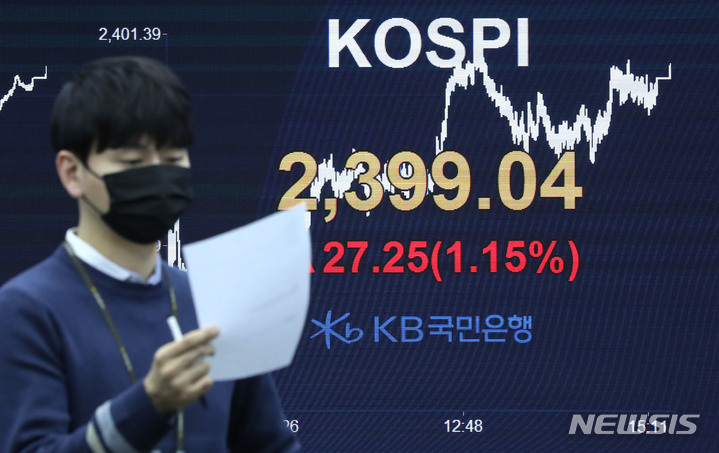 [서울=뉴시스] 전진환 기자 = 코스피가 전 거래일 대비 27.25p(1.15%) 하락해 2399.04로 마감한 8일 오후 서울 여의도 KB국민은행 딜링룸 전광판에 지수가 표시되고 있다. 코스닥 지수는 전 거래일 대비 12.85p(1.83%) 내린 713.33에, 환율은 전 거래일 대비 16.3원 내린 1384.9원에 거래를 마쳤다. 2022.11.08. amin2@newsis.com