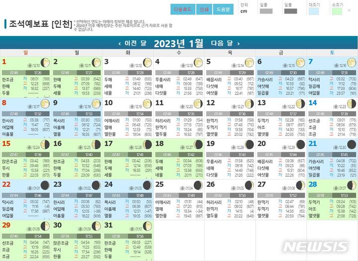 [서울=뉴시스] 스마트 조석예보 화면.