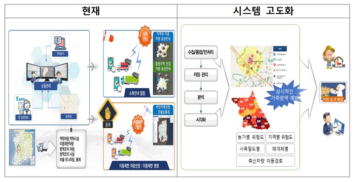 [세종=뉴시스] 농림축산검역본부 국가가축방역통합시스템 고도화. *재판매 및 DB 금지