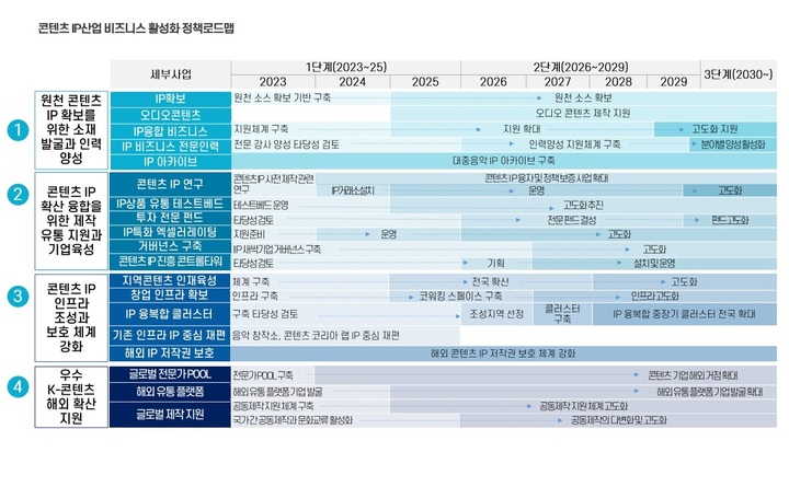 (자료=한국콘텐츠진흥원 제공) photo@newsis.com *재판매 및 DB 금지