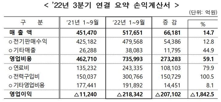(자료=한국전력 제공) *재판매 및 DB 금지