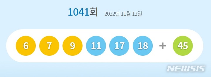 [서울=뉴시스]제1041회 로또 1등 당첨번호.2022.11.12.(사진=동행복원 홈페이지 캡쳐)photo@newsis.com