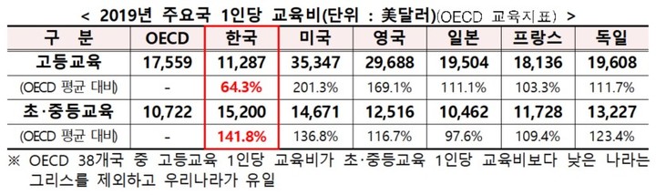 '재정난' 한계상황까지 온 대학들…교부금으로 막는다