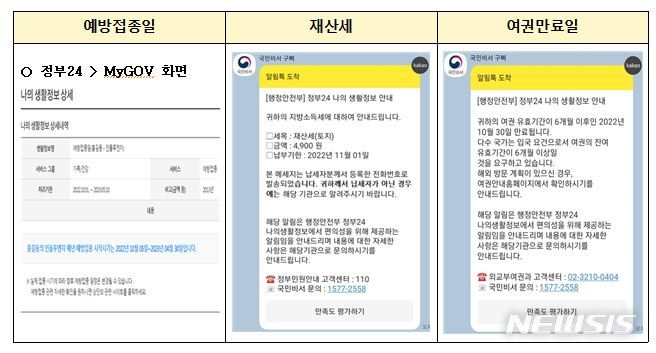 [세종=뉴시스] 정부24의 생활밀착형 정보알림서비스 화면. (자료= 행정안전부 제공)