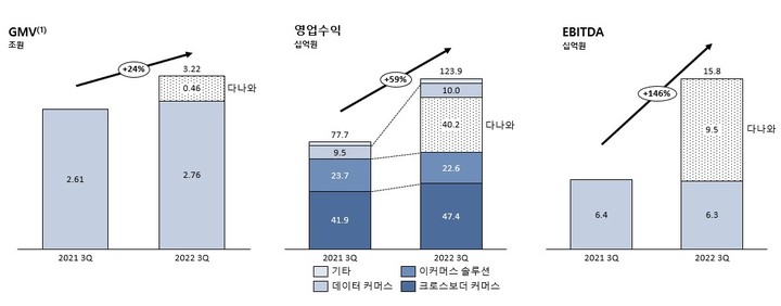 코리아센터 3Q 전사 실적 그래프.(사진=코리아센터 제공) *재판매 및 DB 금지