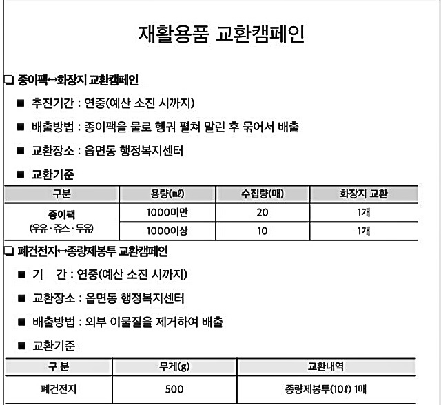 군산시 "종이팩·폐건전지, 화장지와 종량제봉투로 교환하세요"