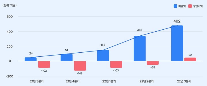 토스증권  *재판매 및 DB 금지