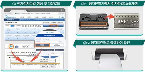 [서울=뉴시스] 홈택스 전자점자 서비스 이용 방법. (자료=국세청 제공) *재판매 및 DB 금지
