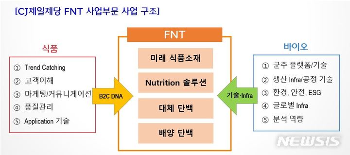 "조직개편하고 IB 교체하고"…식품업계, '포스트 코로나' 대비 체제
