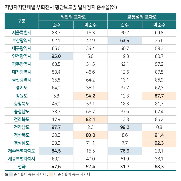  *재판매 및 DB 금지