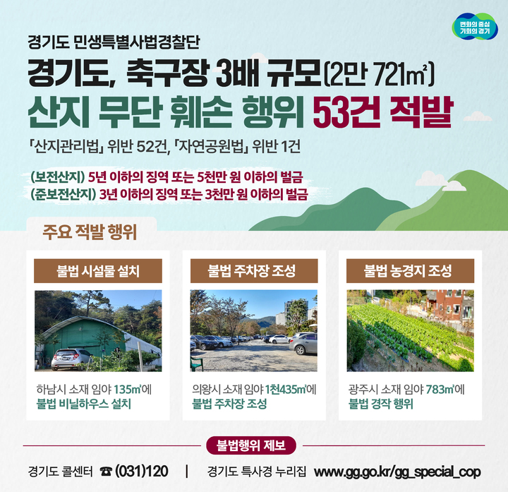 산지 무단훼손 행위 단속. (사진=경기도 제공) *재판매 및 DB 금지