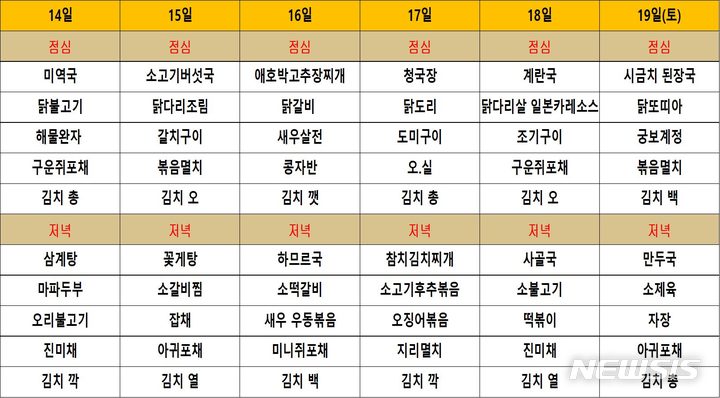 [도하(카타르)=뉴시스]축구대표팀이 공개한 월드컵 식단. (사진=대한축구협회 제공)