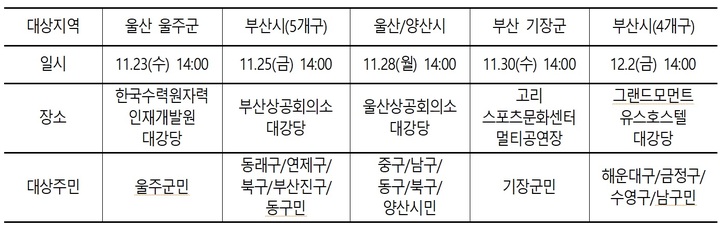 [부산=뉴시스] 주민공청회 일정 (표=한수원 고리원자력본부 제공) *재판매 및 DB 금지