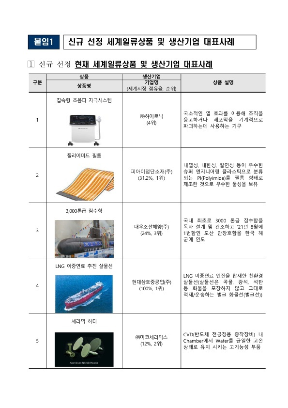 (자료=산업통상자원부 제공) *재판매 및 DB 금지