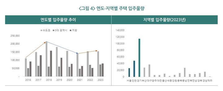 (자료=한국지방세연구원) *재판매 및 DB 금지