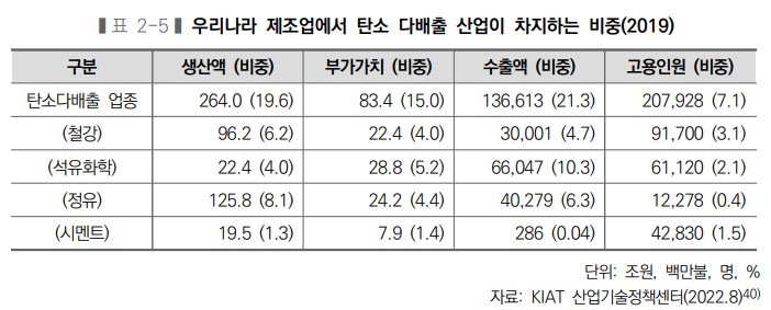 (자료=한국산업기술진흥원 보고서 갈무리) *재판매 및 DB 금지