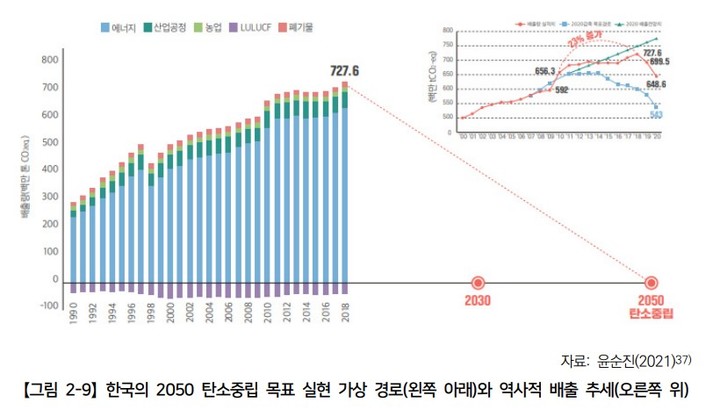 (자료=한국산업기술진흥원 보고서 갈무리) *재판매 및 DB 금지