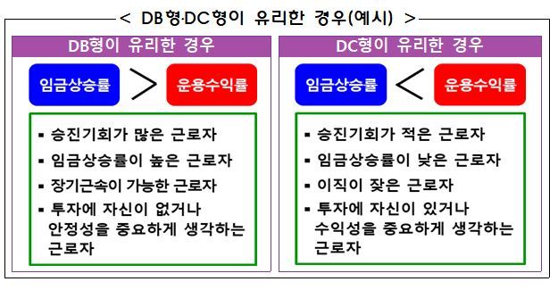 [서울=뉴시스]금융감독원이 21일 안내한 퇴직연금 DB형·DC형이 각각 유리한 경우. (자료=금감원 제공) *재판매 및 DB 금지