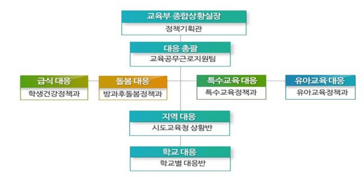 [세종=뉴시스] 교육부는 오는 25일로 예고된 전국학교비정규직연대회의 파업이 발생할 경우 상황실(사진)을 가동해 만약의 상황에 대비한다고 21일 밝혔다. (자료=교육부 제공). 2022.11.21. photo@newsis.com *재판매 및 DB 금지