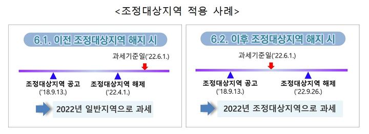 (자료=국세청) *재판매 및 DB 금지