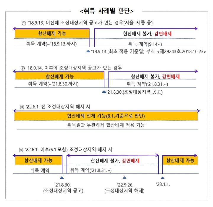 (자료=국세청) *재판매 및 DB 금지