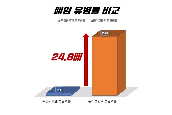 급식·돌봄 25일 하루파업…"개선 없으면 신학기 총파업" 