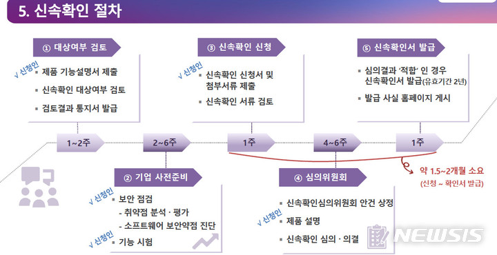 [서울=뉴시스] 과학기술정보통신부는 신기술 및 융·복합제품의 적시 도입을 위한 '정보보호제품 신속확인제'를 11월부터 시행했다. (사진=과기정통부) 2022.11.22