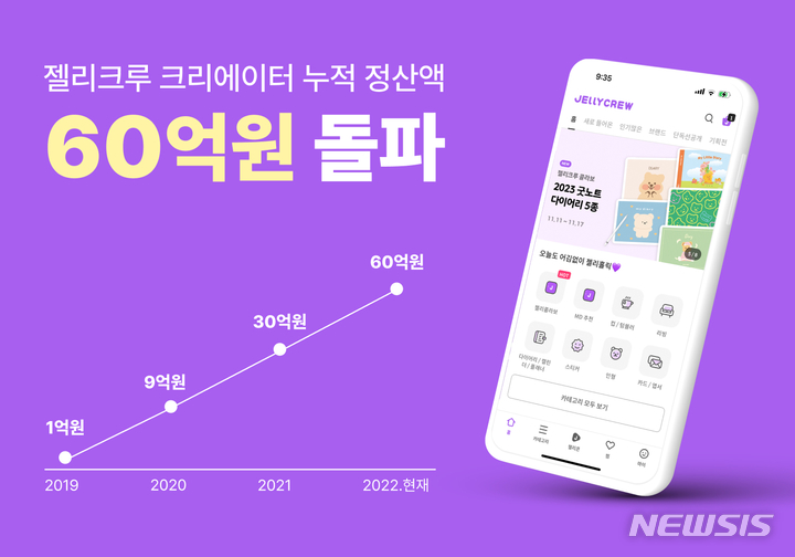 [서울=뉴시스] 핸드허그의 크리에이터 커머스 플랫폼 젤리크루는 협업 크리에이터에게 지급한 누적 정산액이 60억원을 돌파했다고 22일 밝혔다.(이미지=핸드허그 제공) 2022.11.22. photo@newsis.com