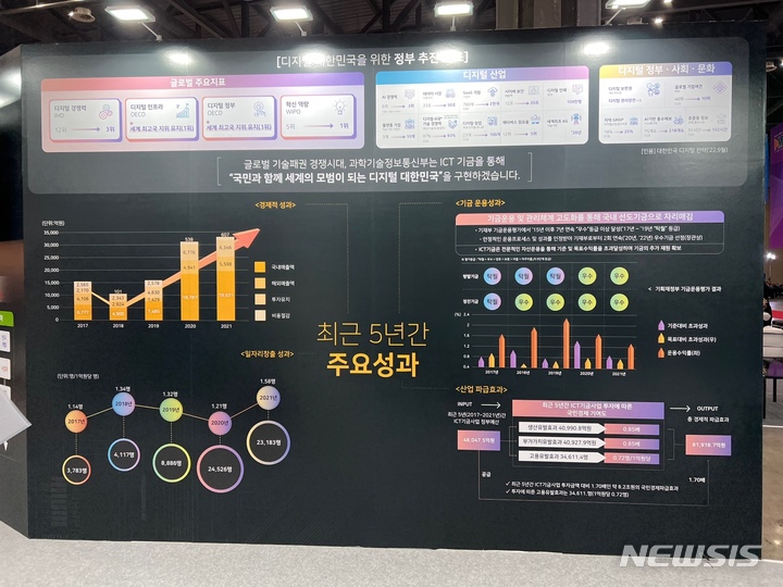[서울=뉴시스] 한국방송통신전파진흥원(KCA)은 경기 고양시 킨텍스 ‘디지털미디어테크쇼(DMTS)'에서 ICT기금사업을 소개하는 ICT공동특별관을 마련했다. (사진=심지혜 기자) 2022.11.24