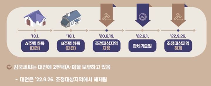(자료=국세청) *재판매 및 DB 금지