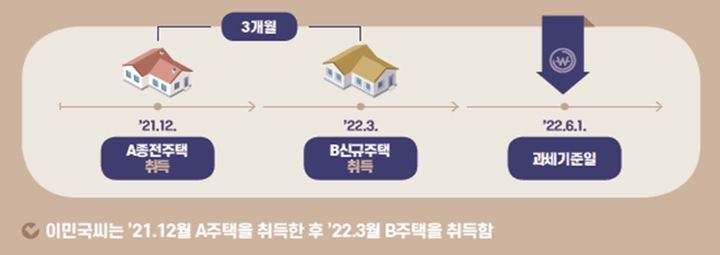 (자료=국세청) *재판매 및 DB 금지