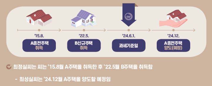 (자료=국세청) *재판매 및 DB 금지
