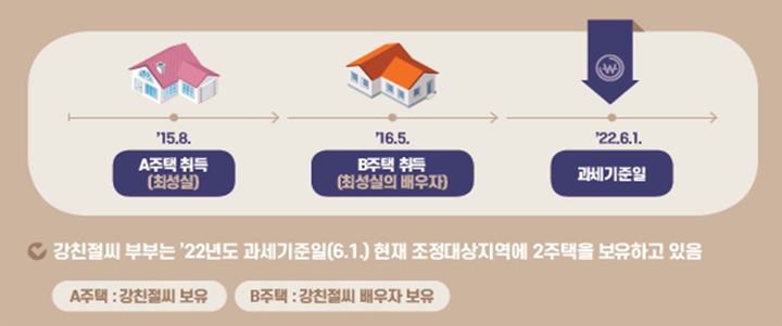 (자료=국세청) *재판매 및 DB 금지