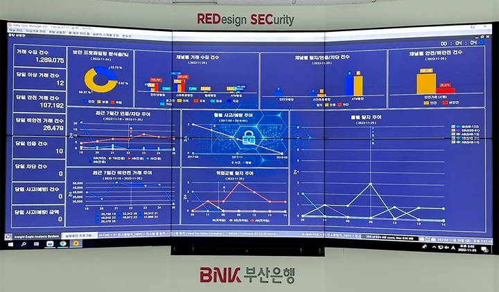 [부산=뉴시스] BNK부산은행 '이상거래 탐지시스템' *재판매 및 DB 금지