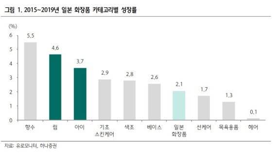 [K색조화장품 열풍①]"한류스타 스타일 따라할래" 인기 비결은